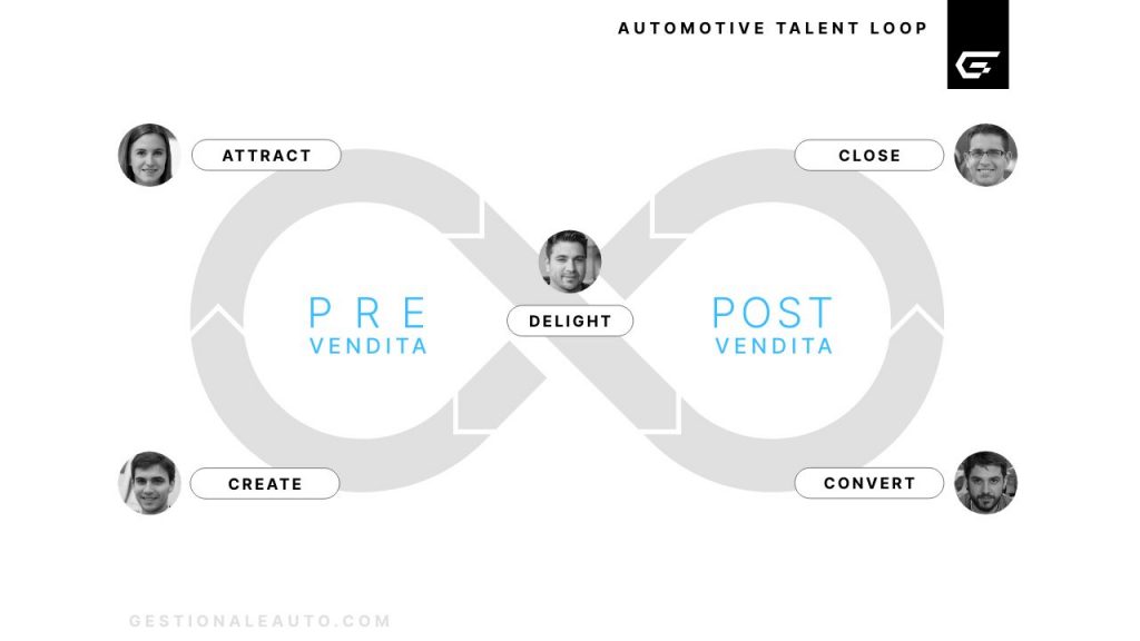 Automotive Talent Loop 2